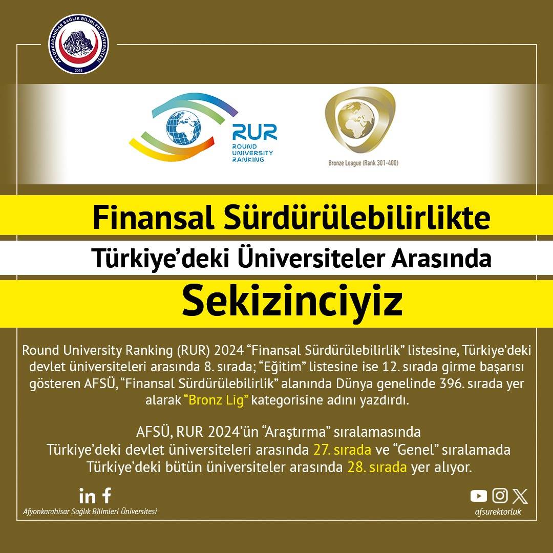 AFSÜ, Round University Ranking (RUR) 2024 Listesinde Başarılı