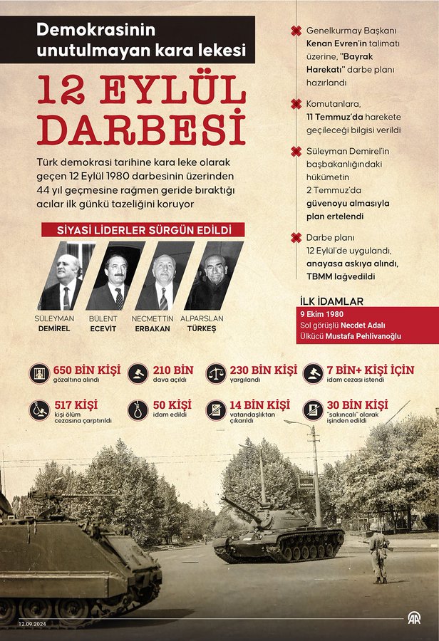 12 Eylül Darbesi'nin Yıl Dönümünde Darbeciler Kınandı